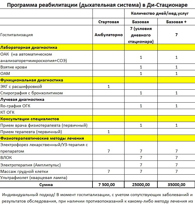 Восстановительная терапия Восстановительная терапия